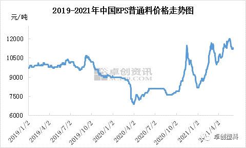 成本主导方向21年eps市场 惊喜 不断 Eps 新浪财经 新浪网