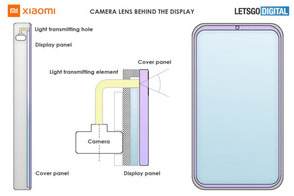 真全面屏要普及！小米新专利让千元机也能用上“屏下前摄”