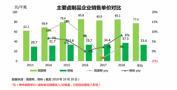 周黑鸭“飞”不动了？