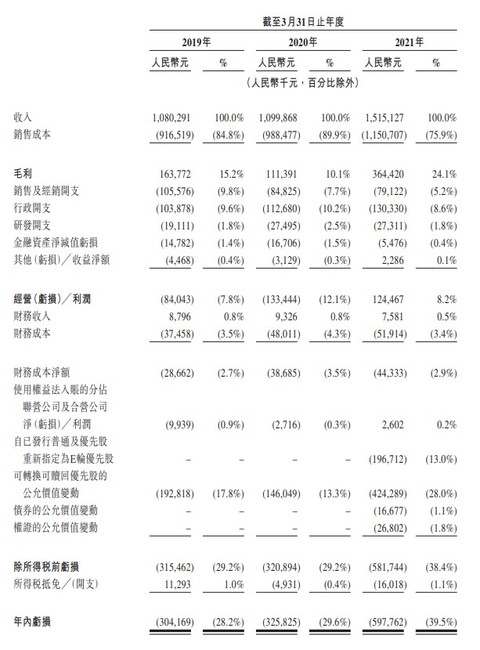 新股消息丨瑞尔集团申请港股上市系2020年中国第三大民