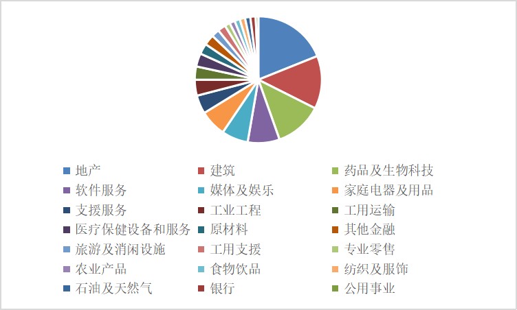 （2020年港股上市公司分类）