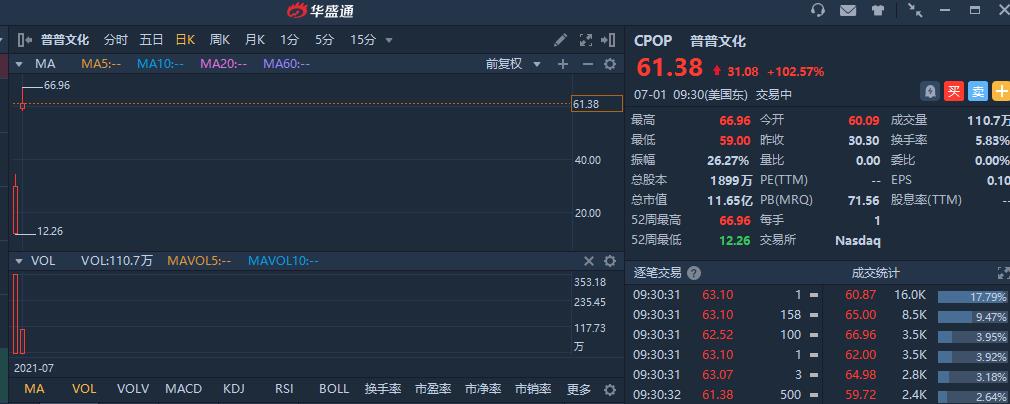 热门排行榜普普坏_热门中概股收盘多数走低普普文化暴跌近41%
