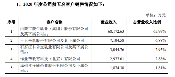 图片来源：招股书