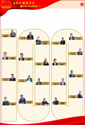 百家领军上市公司致敬建党百年 新浪财经 新浪网 百家领军上市公司致敬建党百年 新浪财经 新浪网