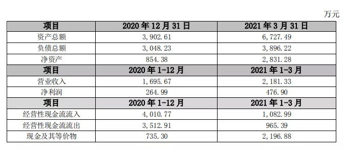 资料来源：三文娱、奥飞娱乐