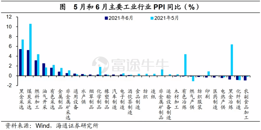 大宗通胀 消费通缩mass Inflation And Consumer Deflation 手机新浪网