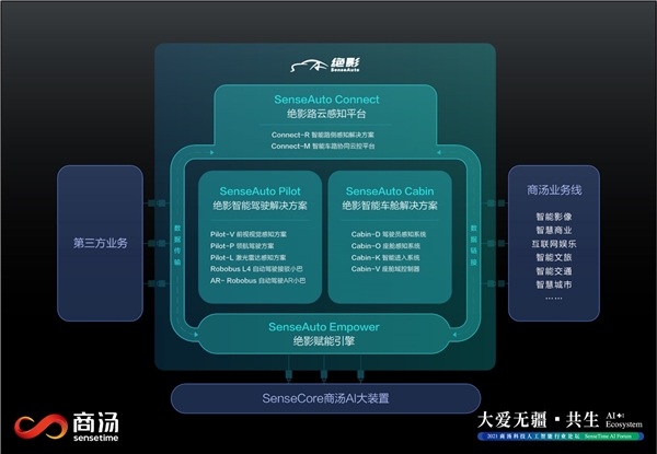 商汤SenseAuto绝影全栈体系