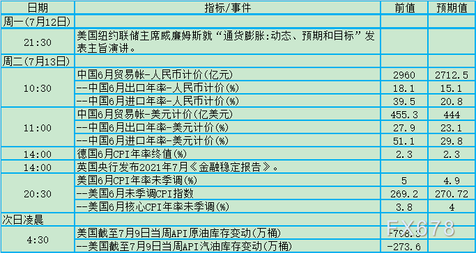 三大央行新政待出 7月12日 18日当周重要指标及事件前瞻 手机新浪网