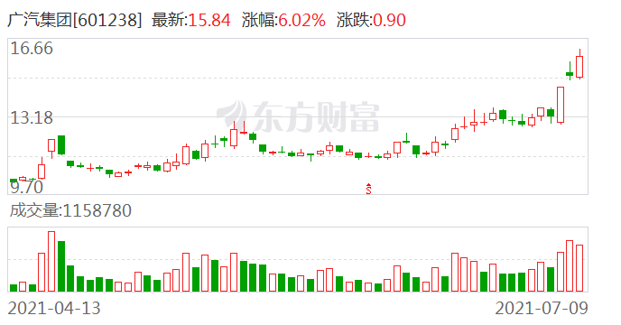 “联手华为放大招 1300亿汽车龙头重大宣布了