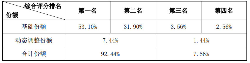 电信联通启动2.1GHz 5G主设备集采：规模24万站，限价为205亿元