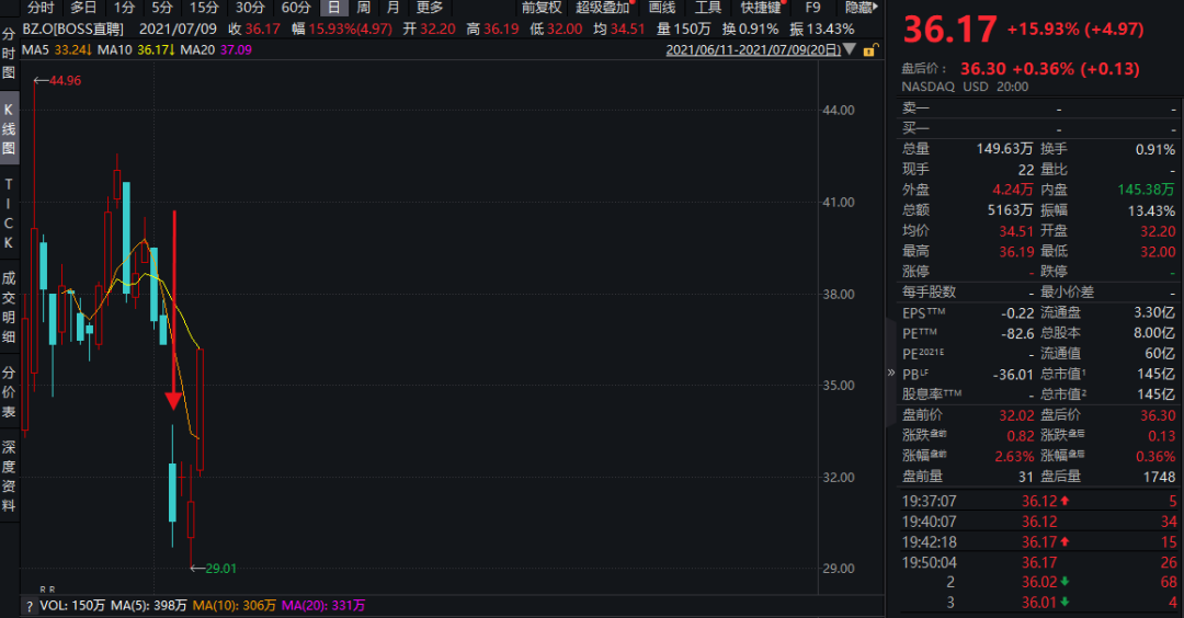 国家网信办拟规定 这类公司到国外上市须接受安全审查 数据跨境 迎强监管 Boss直聘等4家平台已经被查 手机新浪网