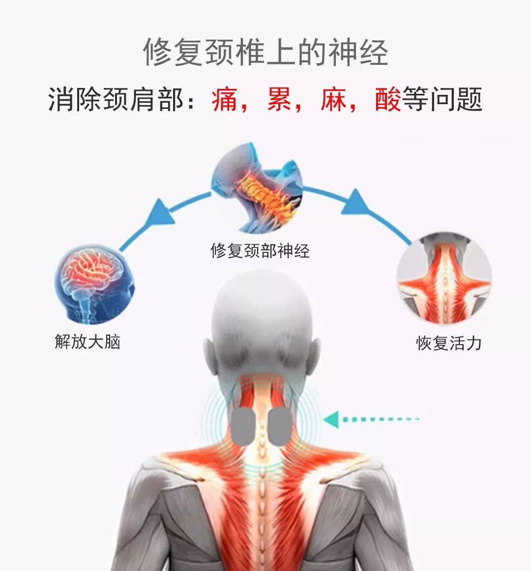 颈椎疼痛是什么原因图片