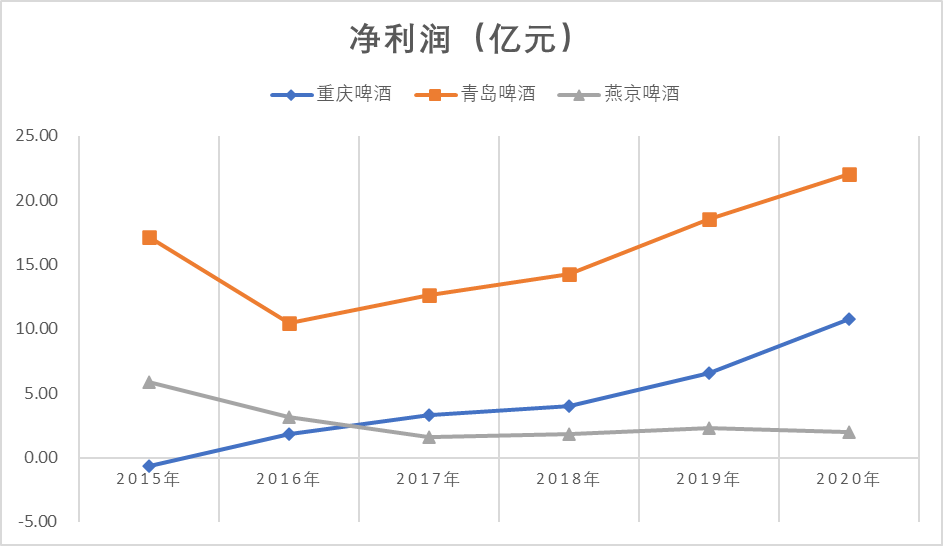 　　▲来源：东方财富choice