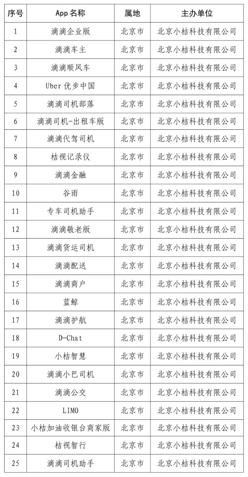 滴滴25款App下架 官方正式做出回应