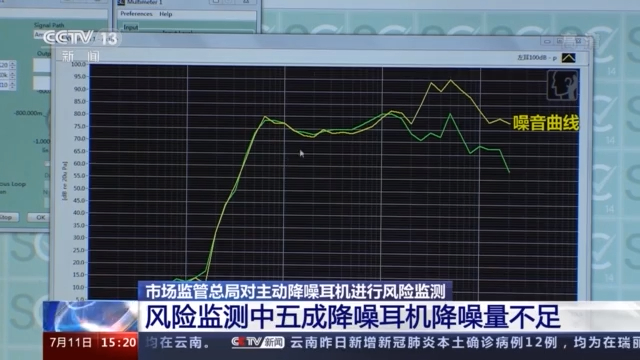 降噪耳机真能降噪吗？这份“专家测评”给你答案