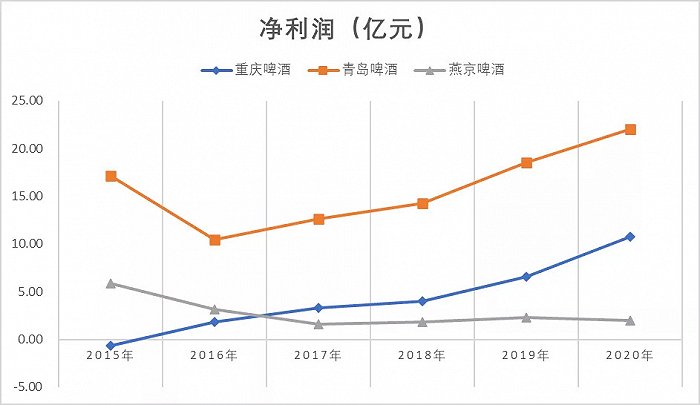 ▲来源:东方财富choice