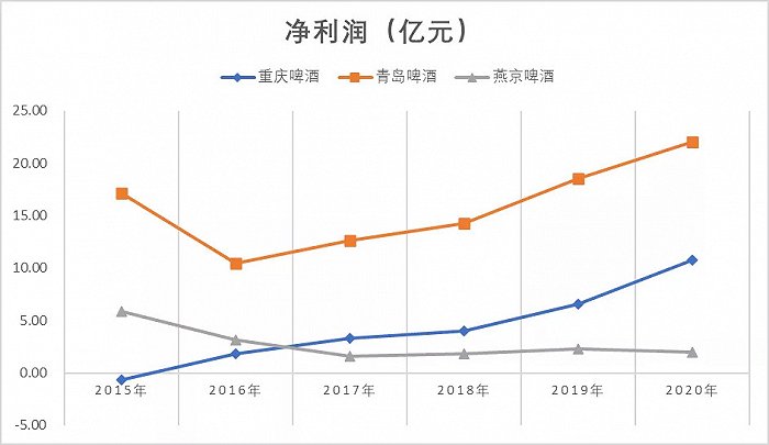 ▲来源：东方财富choice