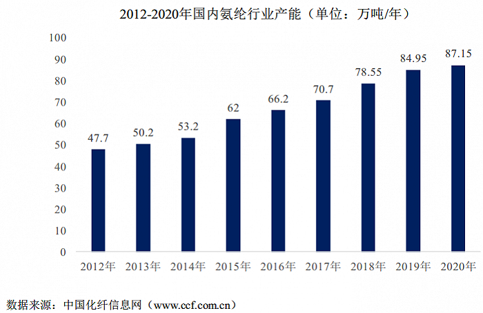 “氨纶价格几乎翻倍 华峰化学上半年赚疯了、抛50亿巨额融资