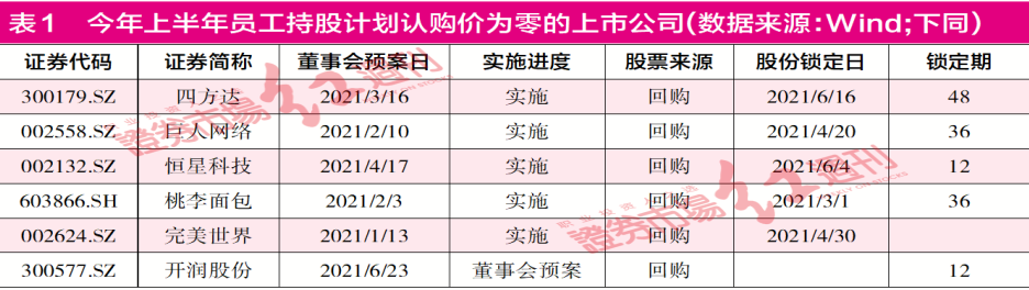 ““变味”的员工持股计划，这些公司“富了”高管，“坑了”股东！好的激励计划则正向作用明显