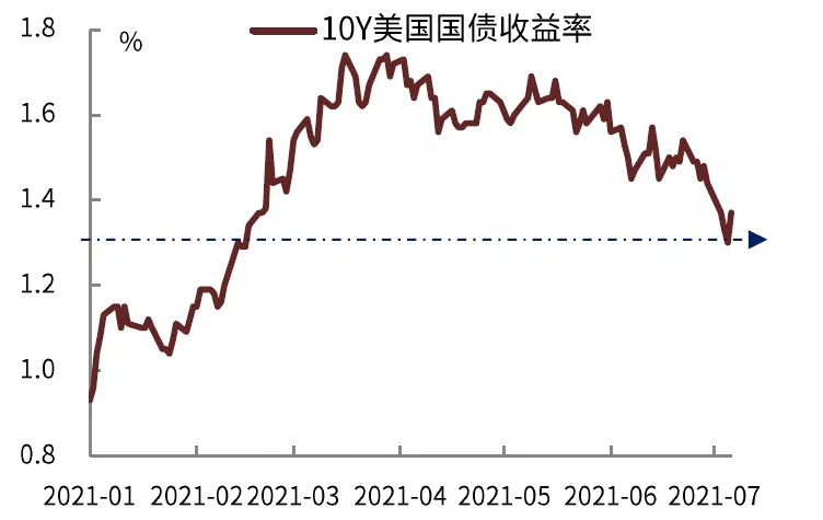 资料来源：万得资讯，中金公司研究部