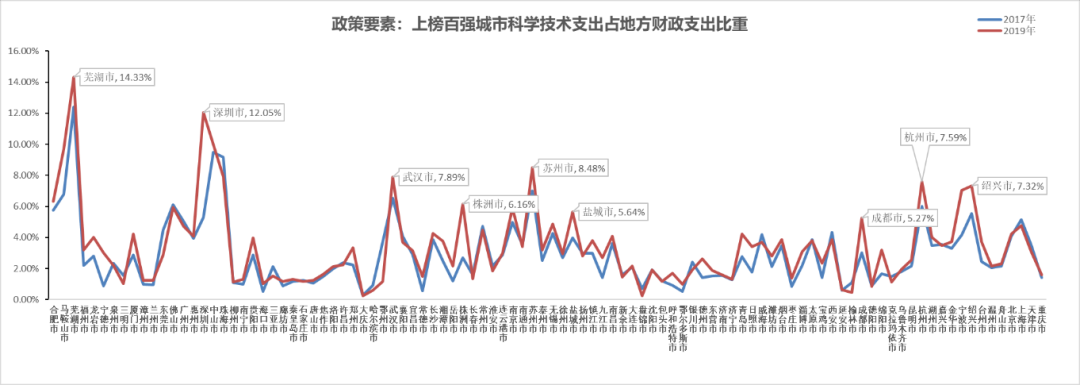 启迪创新研究院：2020中国城市创新创业环境评价报告