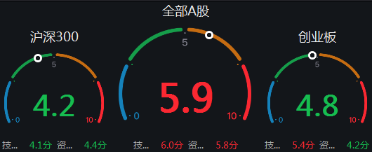 【盛·周刊】大盘探底回升 央行宣布全面降准