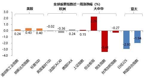 “金鹰周评丨全面降准释放万亿流动性 A股有望迎来修复行情