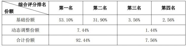 中国电信与中国联通启动2.1GHz 5G主设备集采，规模24万站