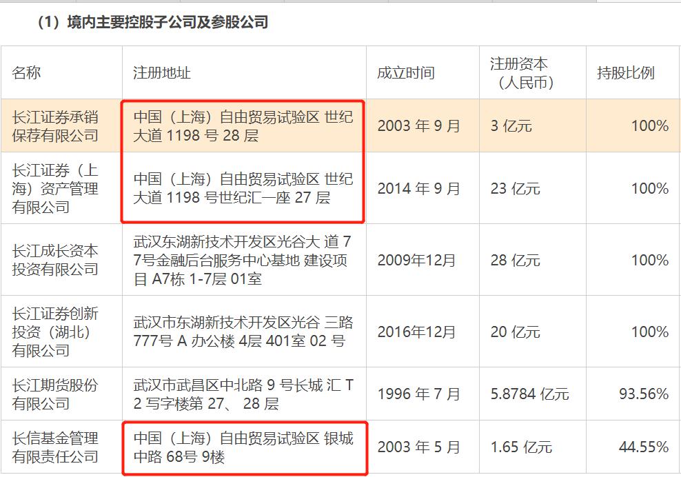 “斥资9亿 长江证券购置武汉新办公楼：上半年利润可覆盖买楼支出