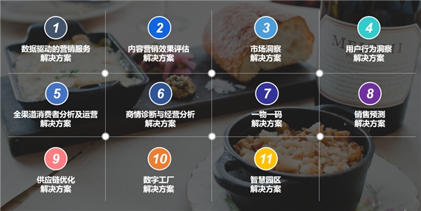 【国双智说】2B和2C并举，食品饮料行业数智化破局之法 - Vimarsana News