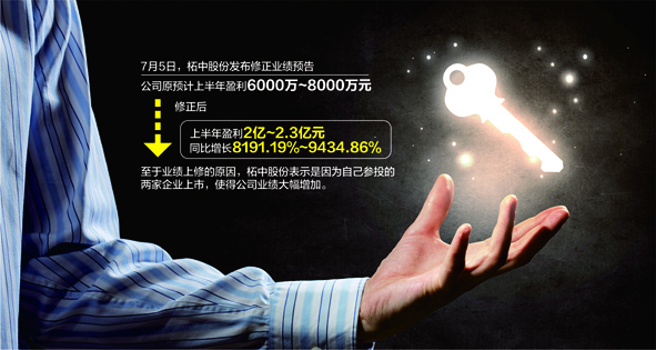 增长100%！上市公司疯狂投资私募基金