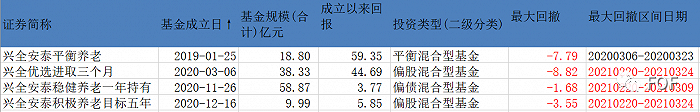 半天狂卖超百亿，基民疯抢兴全FOF新产品时，老基民正想赎回去年库存