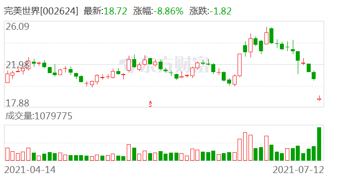完美世界实力排行_完美世界,飞禽战力排行榜,“石村霸主”垫底,朱雀排第二