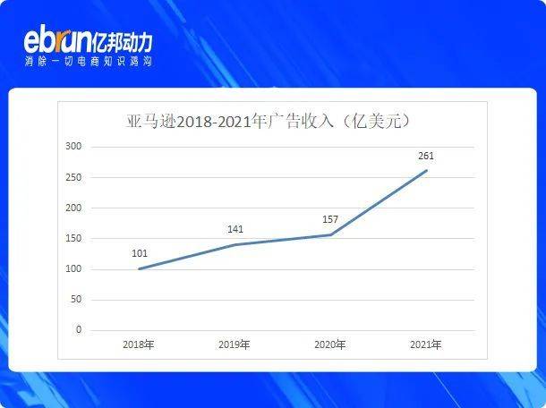 如果不刷单了，亚马逊卖家们的流量从哪里来？