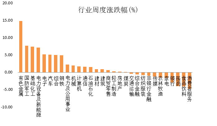 “永赢看市 | 降准释放积极信号，哪些机会值得关注？