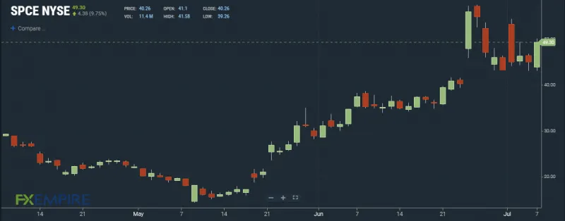 布兰森70高龄带队太空冒险，背后是三个男人的较量