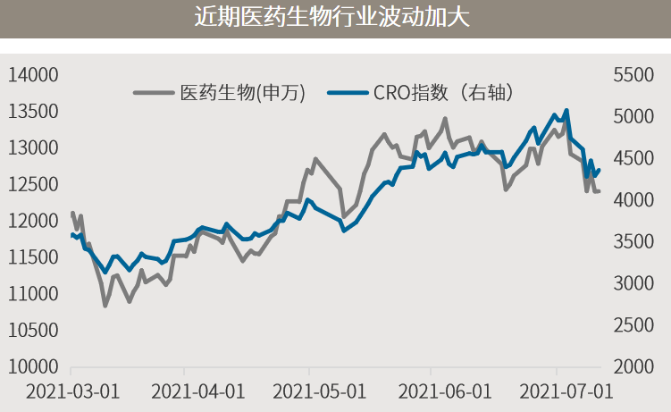 △资料来源：万得，（上）数据区间2021.03.01-2021.07.09；（下）数据区间2011.07-2021.06，万得一级行业。