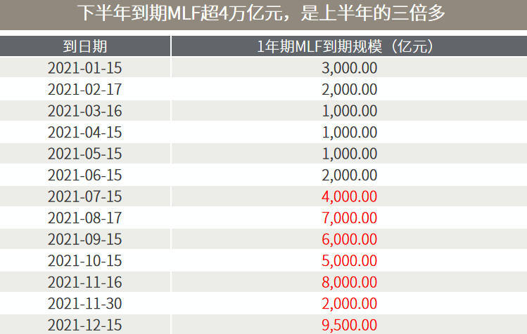 △资料来源：（上）万得，数据区间2021.01.01-2021.12.31；（下）国家发改委，#十四五规划目标。