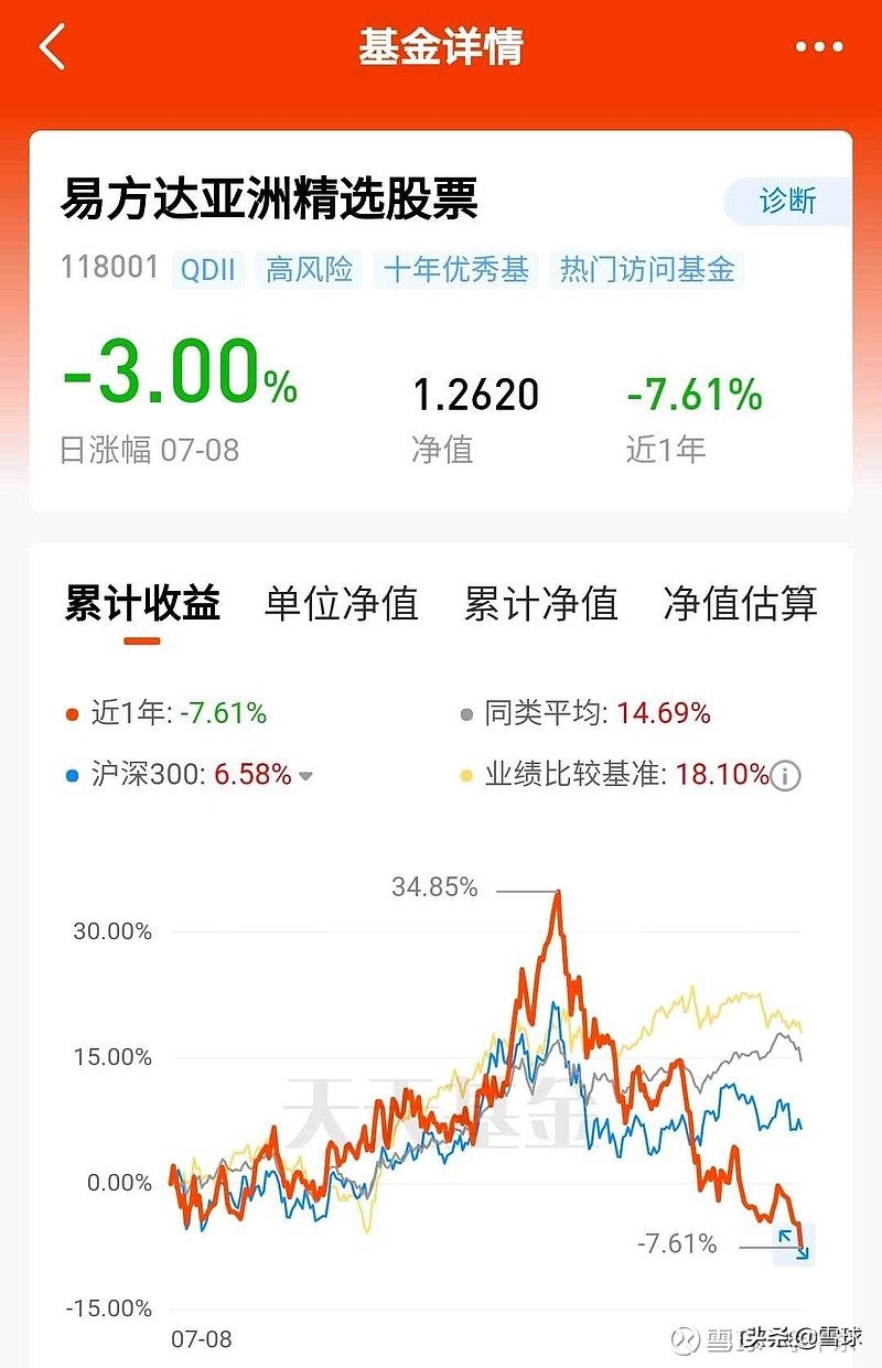 “张坤管理的基金最近表现为什么这么差？