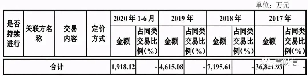 (截图来源招股书)