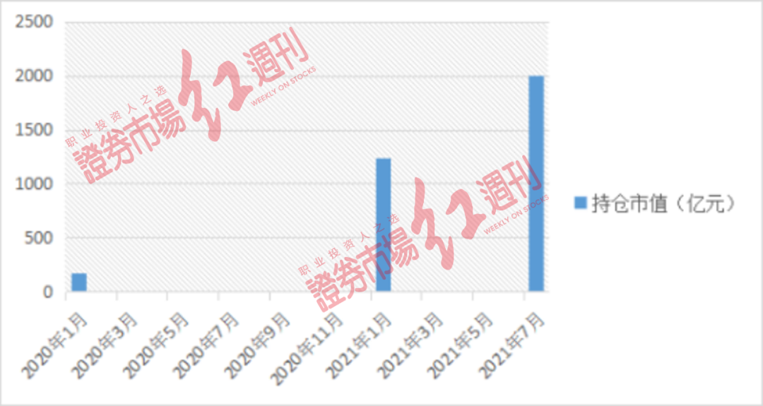 1.3万亿创年内新高！锂电池获北上资金2000亿“捧场”，高毅、景林动作不断，还要涨？