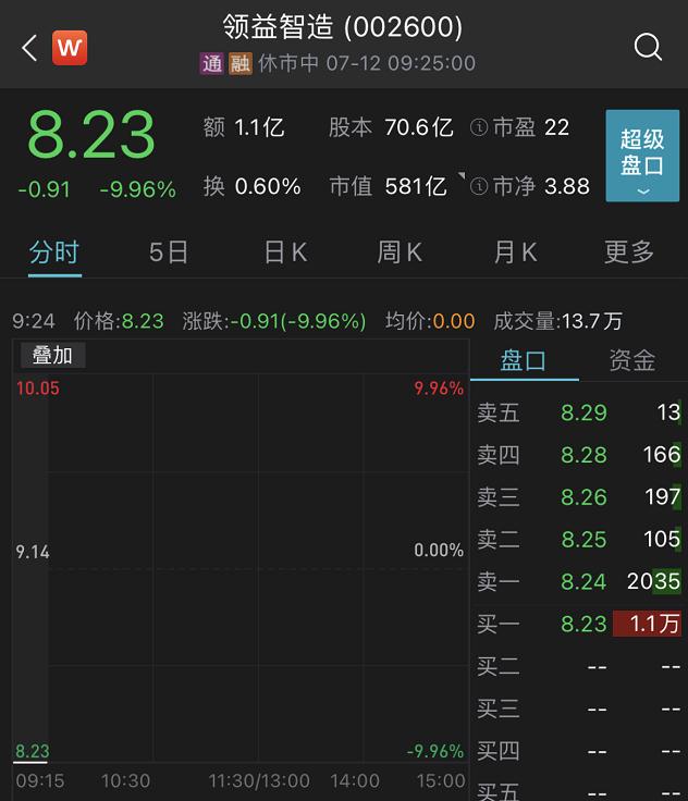 业绩雷人 苹果产业链龙头领益智造跌停 28万股民懵了 领益智造 新浪财经 新浪网