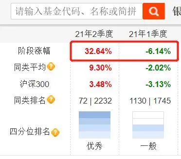 这次的基金二季报我会关注什么？