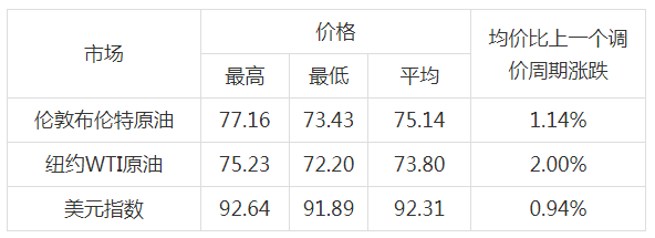 利记游戏开户