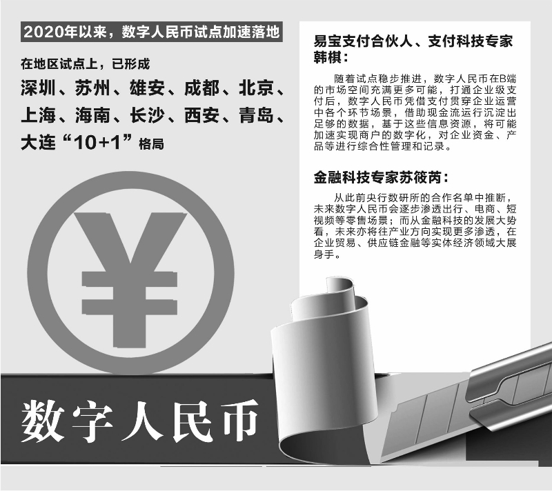 数字人民币加速"攻城略地" B端市场想象空间巨大|数字人民币_新浪财经_新浪网 - Vimarsana News