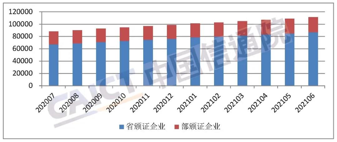 全国持证企业数量（家）