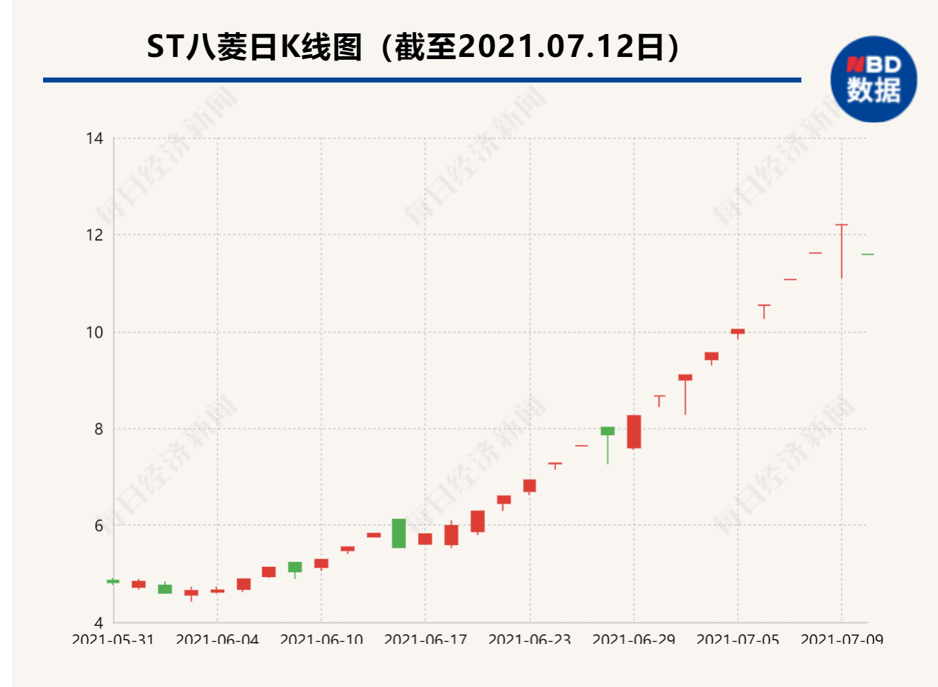 涉嫌资金占用、违规担保 ST八菱原重要股东被罚200万