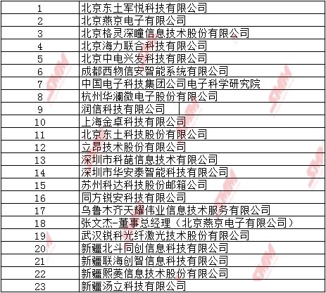 中国23家企业被加入美国实体清单中方坚决反对附名单