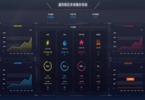 MySQL数据库多表联合查询及连接方式 实现不同库数据传输与共享