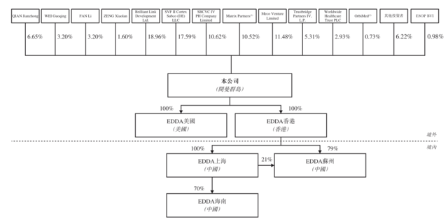 什么达医精准医疗毛利率高达90%以上仍亏损，软银下注，医达健康奔赴港交所_https://www.jmylbn.com_新闻资讯_第3张